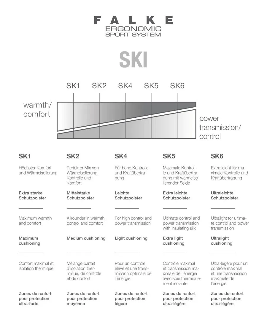 Falke Sk2 Kinder Skisok