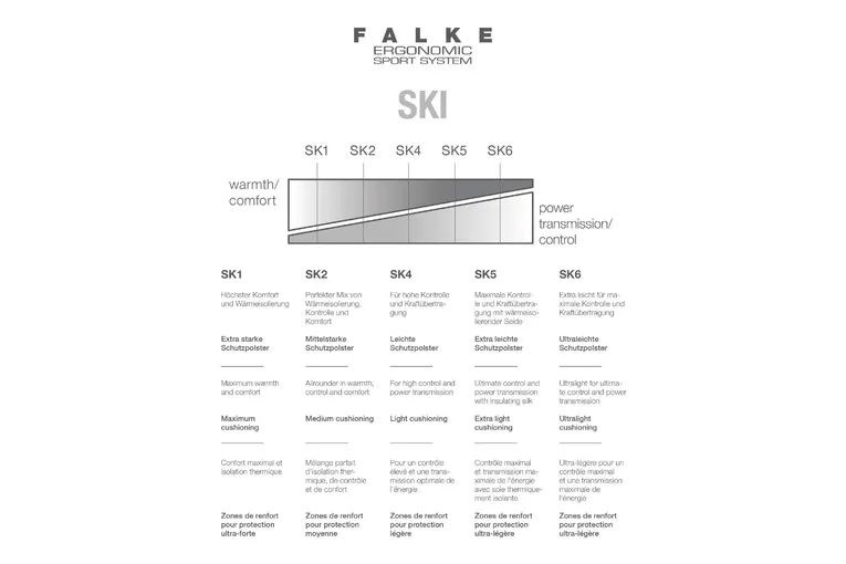 Falke SK2 skisokken grijs/blauw heren